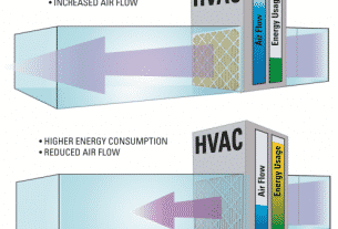 Importance of Air Filters in Commercial HVAC Systems