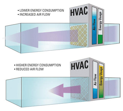HVAC Filter