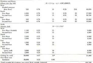 HVAC Design Calculations – For the Homeowner, Builder, Architect, and the Handy Do-It-Yourselfer