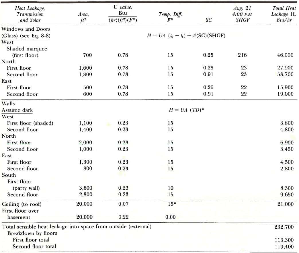 HVAC Calculations